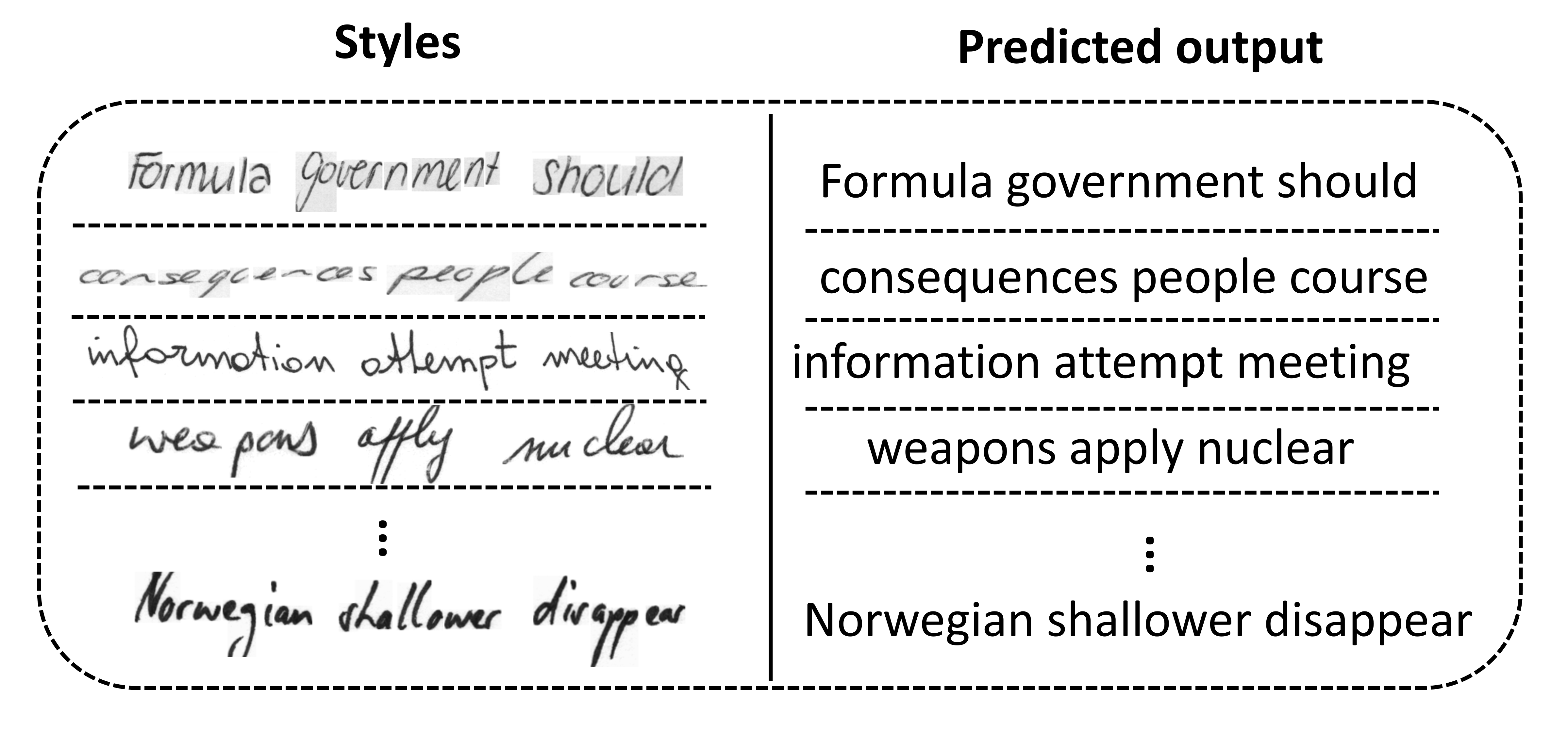 Handwriting style variations